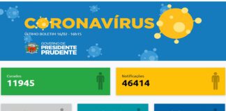 Boletim diário traz 60 positivos e 1 óbito de Covid-19