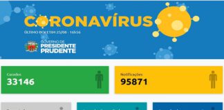 PRUDENTE: Internados por covid é o menor em nove meses