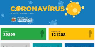 Boletim diário traz dois óbitos por covid-19 e 328 novos casos