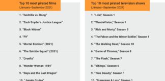 Descubra quais são os 10 filmes e séries mais pirateados no mundo