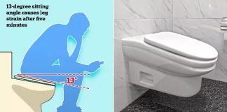 Empresa cria vaso sanitário desconfortável para evitar “perda de tempo” de funcionários
