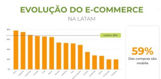 Marketplace voltado ao agronegócio movimentou US$28 bilhões em 2022 e faz planos para o futuro