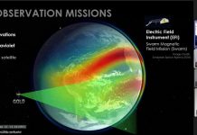 Pesquisadores da Unesp de Presidente Prudente colaboram em projeto com a NASA